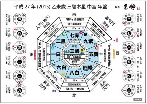 九星氣學|九星気学占い（NINESTARCHART） 